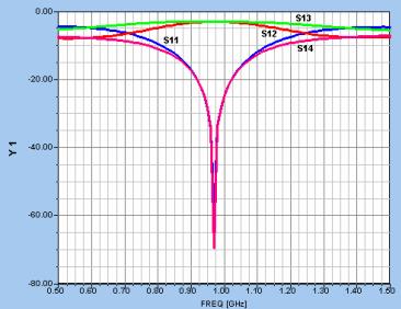 Un cuplor în scară cu = 3dB, ar. Atunci şi. Astfl matrica din rlaţia (&.