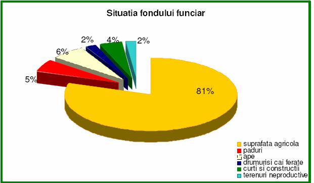 Medgidia, Cobadin). Industria textila prelucreaza lana (Constanta), bumbac (Isaccea), canepa (Constanta si Mangalia) si produce confectii (Constanta, Tulcea, Macin).