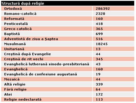 2.2. Evolutia probabila a mediului in situatia