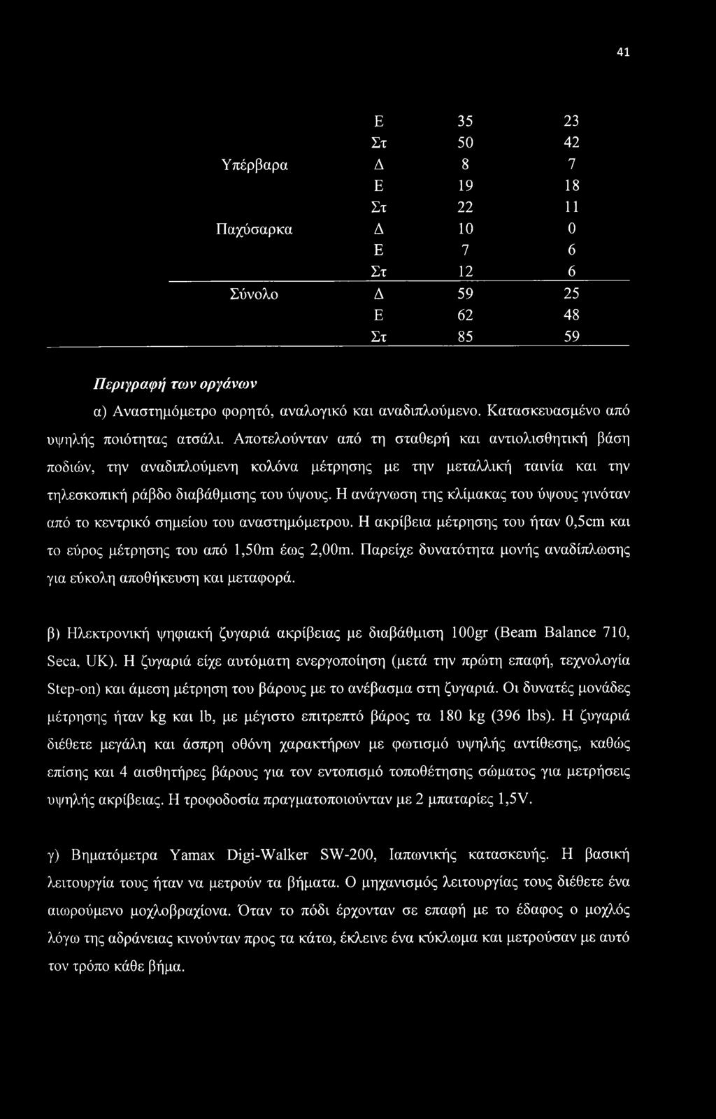 Αποτελούνταν από τη σταθερή και αντιολισθητική βάση ποδιών, την αναδιπλούμενη κολόνα μέτρησης με την μεταλλική ταινία και την τηλεσκοπική ράβδο διαβάθμισης του ύψους.