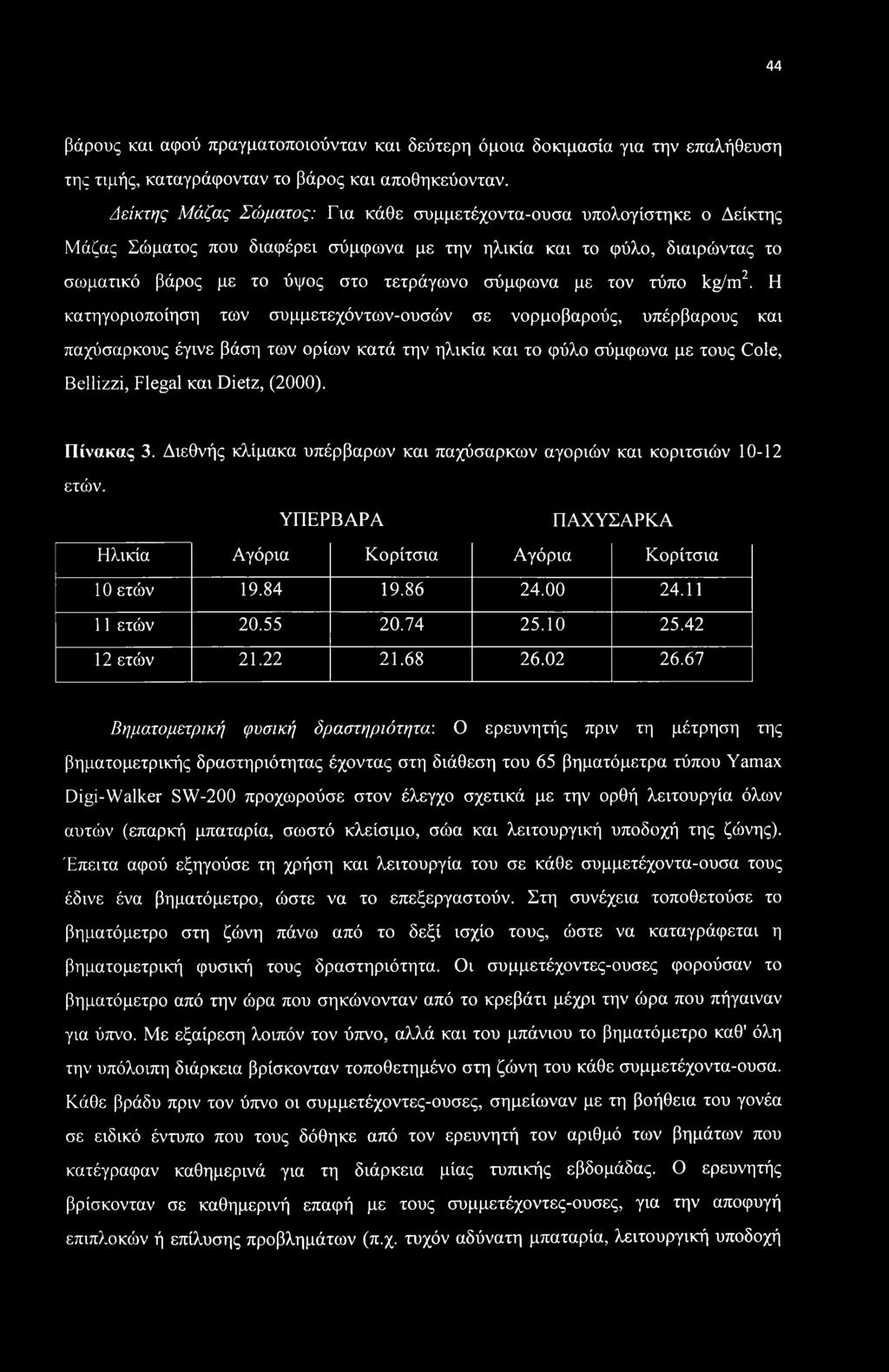 τον τύπο kg/m2.