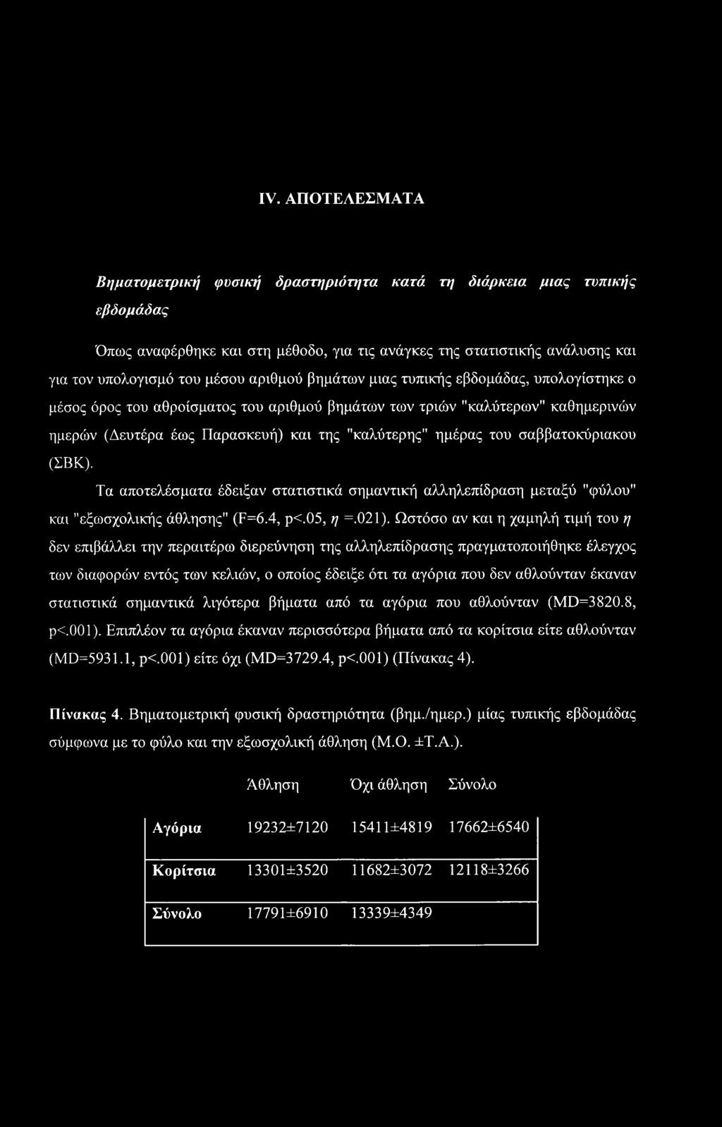 μέσος όρος του αθροίσματος του αριθμού βημάτων των τριών "καλύτερων" καθημερινών ημερών (Δευτέρα έως Παρασκευή) και της "καλύτερης" ημέρας του σαββατοκύριακου (ΣΒΚ).