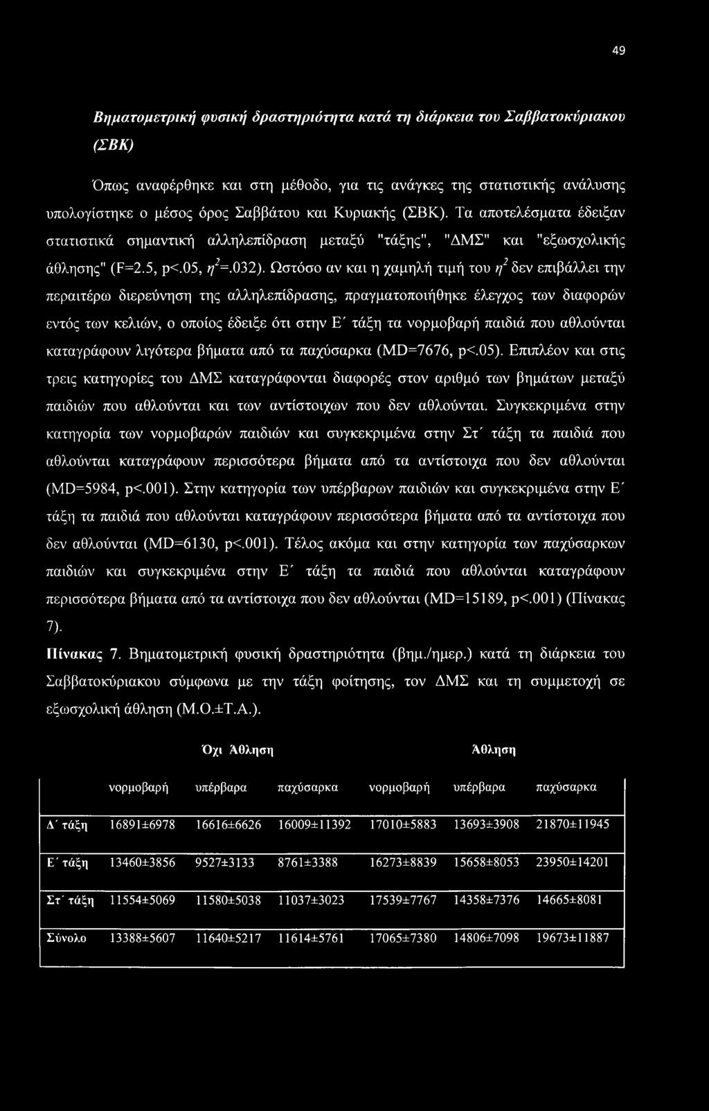 Ωστόσο αν και η χαμηλή τιμή του η2 δεν επιβάλλει την περαιτέρω διερεύνηση της αλληλεπίδρασης, πραγματοποιήθηκε έλεγχος των διαφορών εντός των κελιών, ο οποίος έδειξε ότι στην Ε' τάξη τα νορμοβαρή
