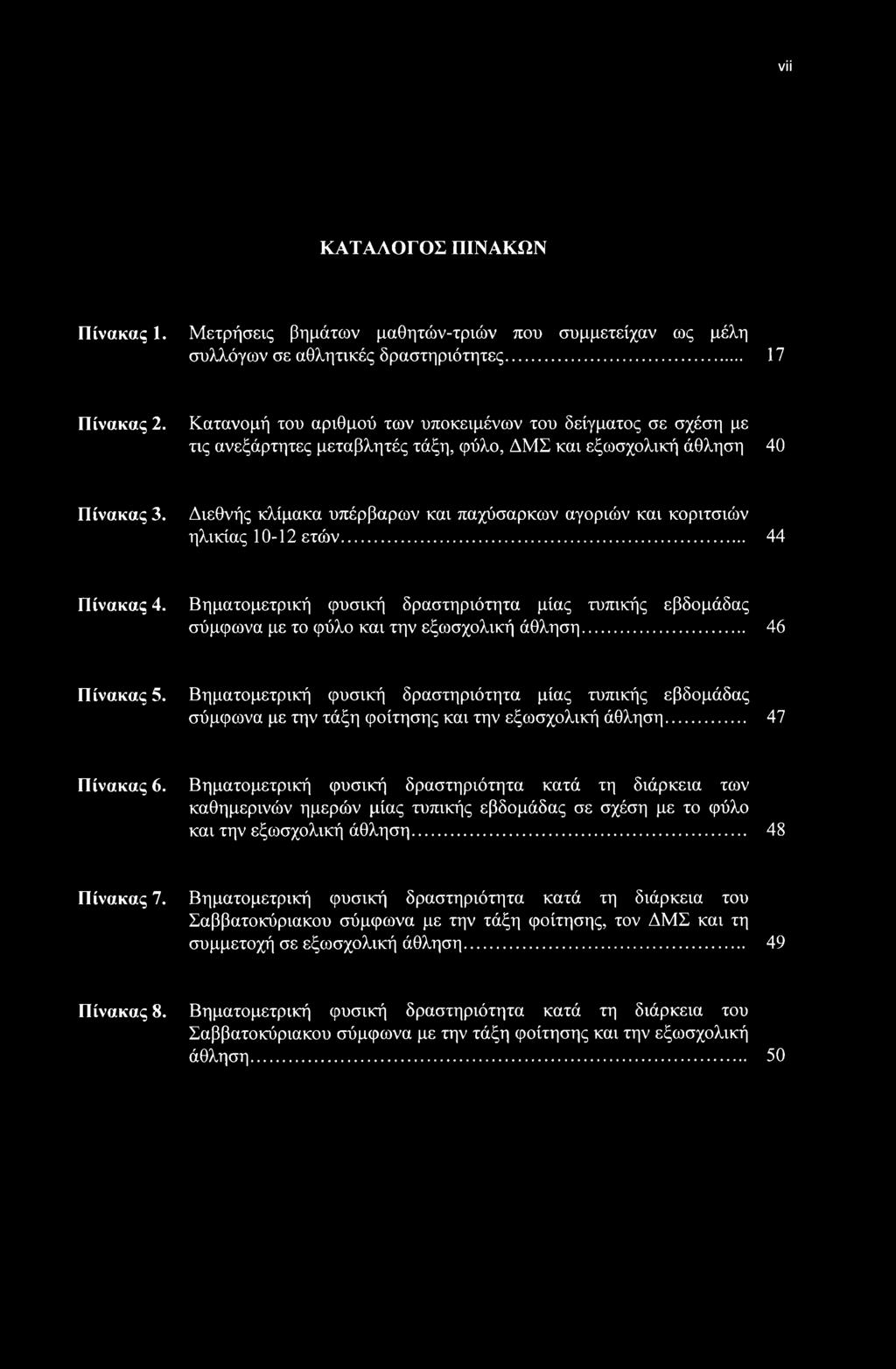 Διεθνής κλίμακα υπέρβαρων και παχύσαρκων αγοριών και κοριτσιών ηλικίας 10-12 ετών... 44 Πίνακας 4.