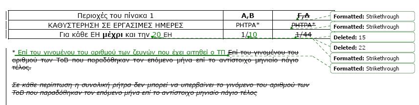 διορθώσεις μας φαίνονται στο ακόλουθο σχήμα: