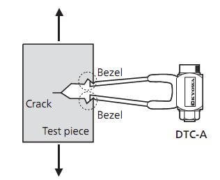 δ) 2,36mm ε) 1,18mm στ) 1mm ζ) 0.