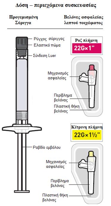 Δόση