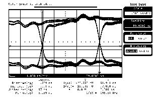 3. Merenje džitera i sinhronizacija Zadatak 1. Prilikom merenja džitera u IEEE 1394 sistemu dobijen je dijagram oka prikazan na slici 1.1. Slika 1.1. Djagram oka IEEE 1394 sistema Izračunati su parametri: sigma = 17 ps range = 80 ps.