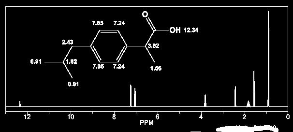 Također je topljiv u razrijeđenim otopinama hidroksida alkalijskih metala te karbonata. Temperatura tališta ibuprofena je od 75 C do 78 C, a temperatura vrelišta mu je 157 C. Na Slici 3.