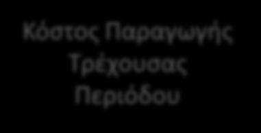 Καηανόηζη ηος Κοζηολογικού Πποβλήμαηορ Παραγωγι ςε Εξζλιξθ (Ποςότθτα) Παραγωγι ςε Εξζλιξθ (Κόςτουσ) Αρχικό Απόκεμα Ειςροζσ Ολοκλθρωμζνεσ Κόςτοσ Α.Α. Ημικ.