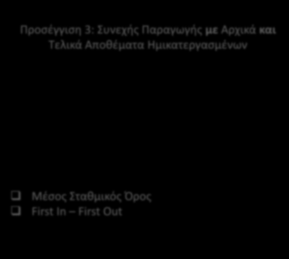 Αποκζματα Ημικατεργαςμζνων Προςζγγιςη 1: υνεχισ Παραγωγισ χωρίσ Αρχικά και Σελικά