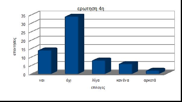4 η. Γνωρίζετε άτομα από τον κοινωνικό σας περίγυρο (οικογένεια, φίλοι, συνεργάτες κλπ.