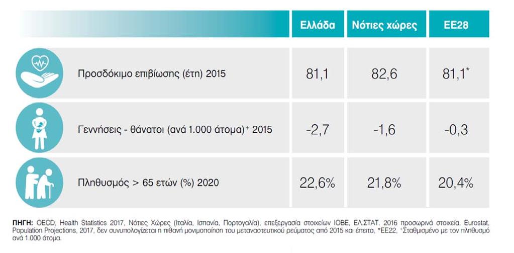 Η Ελλάδα.