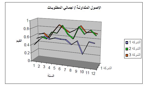 دور مؤشرات النسب المالية في تيويم األداء.