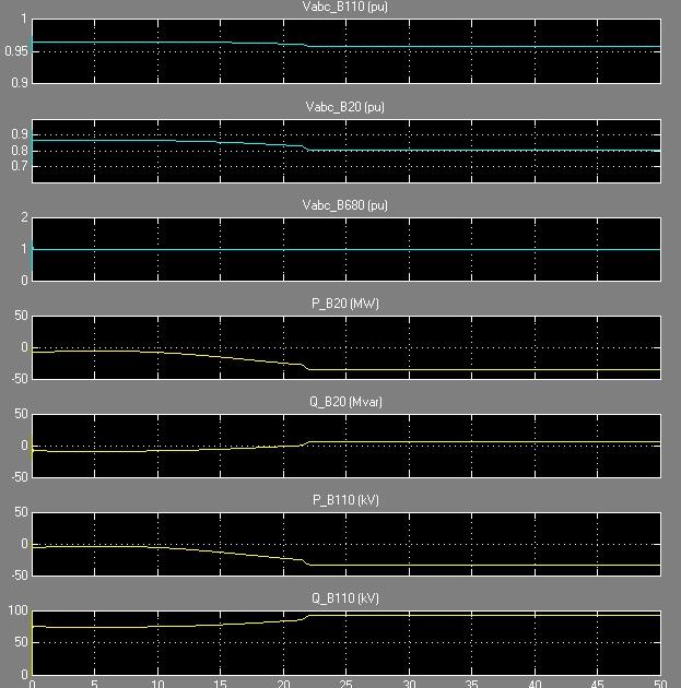 MAKO CIGRE 213 C6-183R 4/6 de dt de dt d q 1 = [ ( rω Eq ω vqr E ) ] d + X X iq (7) T 1 = [ ( rω Ed ω vdr E ) ] q + X X id (8) T 3 СИМУЛАЦИЈА НА РАБОТА НА ВЕТЕРНА ФАРМА Направени се симулации на