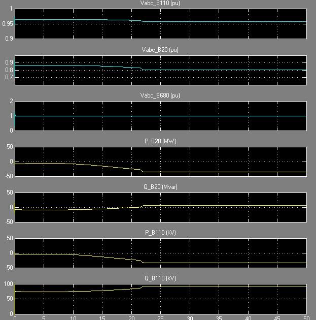 MAKO CIGRE 213 C6-183R 4/6 de dt de dt d q 1 = [ ( rω Eq ω vqr E ) ] d + X X iq (7) T 1 = [ ( rω Ed ω vdr E ) ] q + X X id (8) T 3 СИМУЛАЦИЈА НА РАБОТА НА ВЕТЕРНА ФАРМА Направени се симулации на