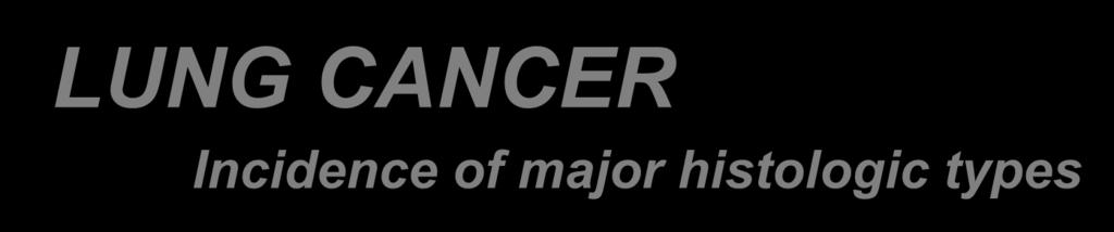 LUNG CANCER Incidence of major histologic types 33% 25% 25% 16% 1% EPIDERMOID CARCINOMA