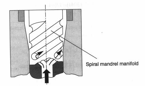 Schematic of a spiral die