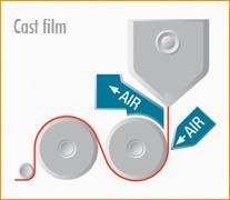 ΔΗΓΖ ΔΚΒΟΛΖ ΠΟΛΤΜΔΡΧΝ Compounding Pellets for future use Blown Film Bags, film.