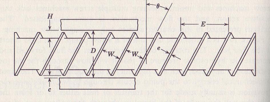 2D Isothermal Analysis of Screw Extruders Parallel plate representation u l =u x *cos(q)+u z *sin(q) V=πDN (ι)=άμoλαο