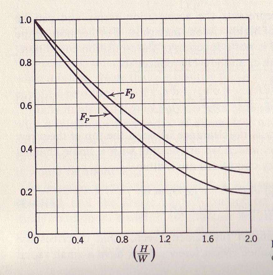 corrections Effect