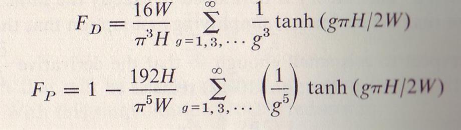 flow channel Shape