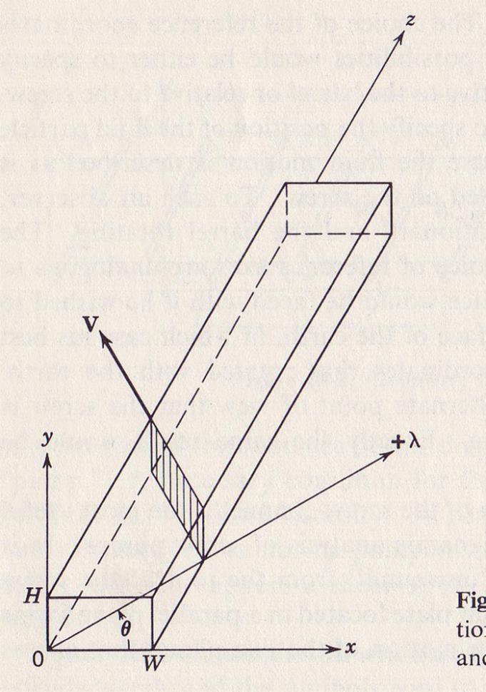 Parallel plate vs. annular flow vs.