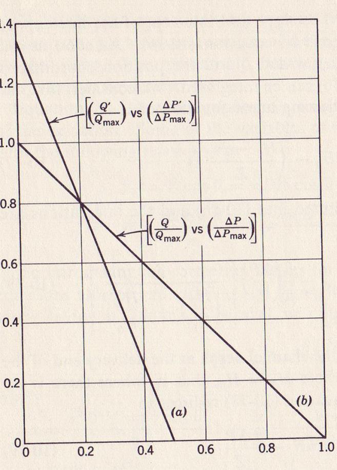 ΑΛΛΔ ΓΗΟΡΘΧΔΗ Effect of channel nonuniformity in z- direction The operating