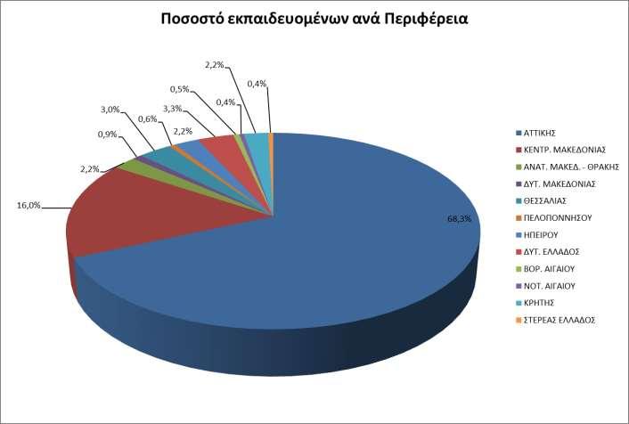 ΚΕΝΤΡ. ΜΑΚΕΔΟΝΙΑΣ 3314 ΑΝΑΤ. ΜΑΚΕΔ. - ΘΡΑΚΗΣ 447 ΔΥΤ.