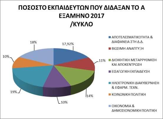 Όπως προκύπτει από τα στοιχεία, 19% του συνόλου των 1.