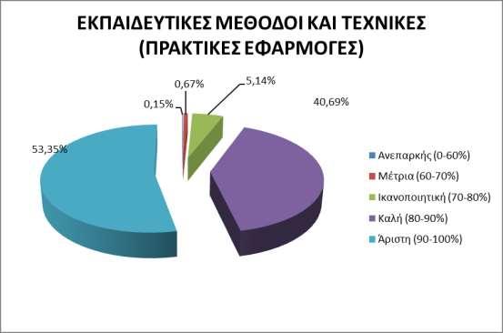 Γράφημα