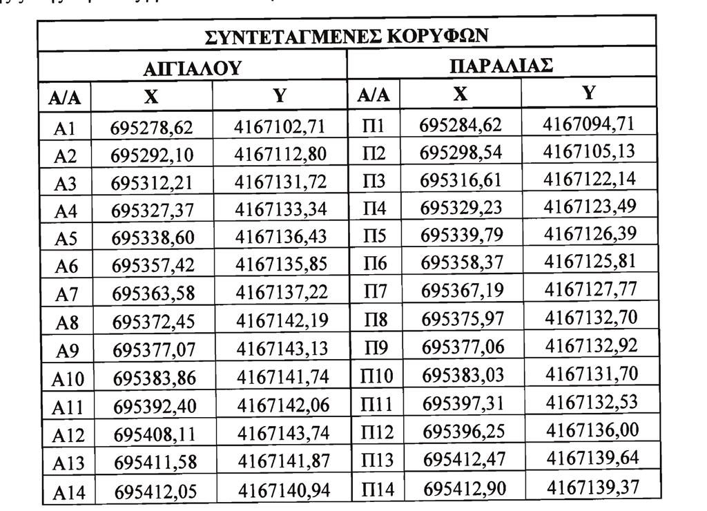 ΕΦΗΜΕΡΙΣ ΤΗΣ ΚΥΒΕΡΝΗΣΕΩΣ (ΤΕΥΧΟΣ ΤΕΤΑΡΤΟ) 5353 Χαρακτηριστικά στοιχεία της μορφολογίας της πε ριοχής είναι η χερσόνησος που εκτείνεται από την αμ μοχαλικώδη ακτή προς τη θάλασσα, η οποία αρχικά έχει