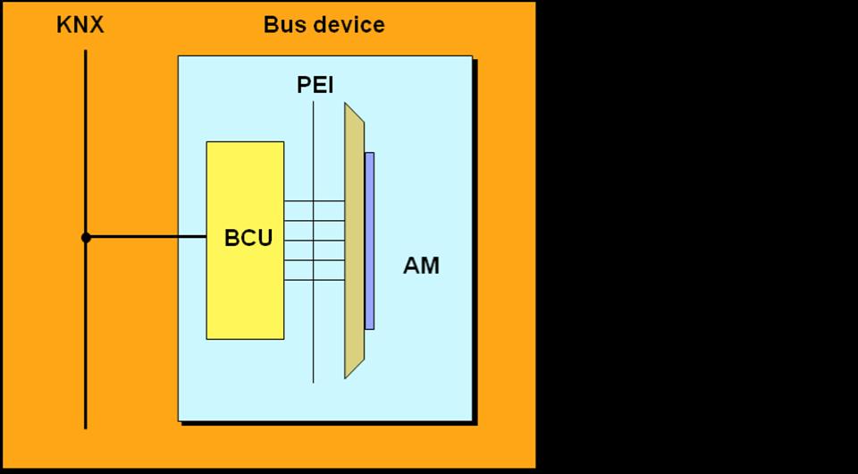 ΚΕΦΑΛΑΙΟ 6 ΒΑΣΙΚΕΣ ΣΥΣΚΕΥΕΣ ΔΙΑΥΛΟΥ BUS 6.1 ΣΥΝΔΡΟΜΗΤΕΣ Ένας πλήρης bus-συνδρομητής (π.χ. Dimmer-διακόπτης, διακόπτης ηλεκτρικών ρολών, μπουτόν πολλαπλών λειτουργιών, πυρανιχνευτής.