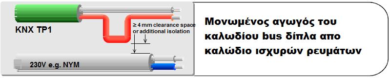 Εικόνα 20 : Τύπος τηλεφωνικού καλωδίου J-Y (St) 2 x 2 x 0.8. Τα καλώδια που σχηματίζουν το δίαυλο του KNX/EIB συστήματος τοποθετούνται παράλληλα στις γραμμές του δικτύου 230/400V.