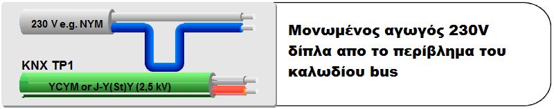 Εικόνα 22 : Εγκατάσταση δικτύου, γραμμή τροφοδοσίας σπιτιού χωρίς εξωτερικό περίβλημα. Εικόνα 23 : Εγκατάσταση δικτύου, καλώδια χωρίς εξωτερικά περίβλημα. 8.