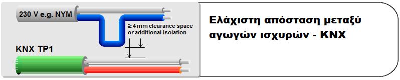 Ωστόσο, η συνδεσμολογία δένδρου δεν είναι δεσμευτική αρκεί να τηρούνται οι απαραίτητες προϋποθέσεις για την ομαλή λειτουργία του δικτύου όσον αφορά στις αποστάσεις