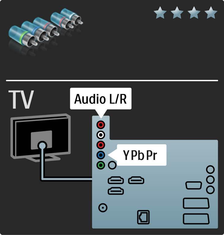 5.2.3 YPbPr Εικόνα σήματος συνιστωσών Χρησιμοποιήστε τη σύνδεση εικόνας σήματος συνιστωσών YPbPr σε συνδυασμό με μια σύνδεση Audio L/R για ήχο.