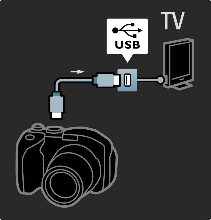 5.4.3 Φωτογραφική μηχανή Για να προβάλλετε φωτογραφίες που είναι αποθηκευμένες στην ψηφιακή σας φωτογραφική μηχανή, μπορείτε να συνδέσετε τη φωτογραφική μηχανή απευθείας στην τηλεόραση.