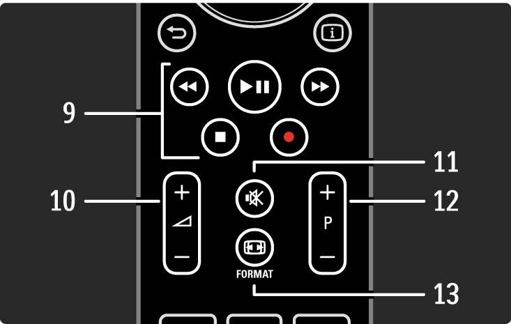 2.1.1 Επισκόπηση τηλεχειριστηρίου 3/6 9 Πλήκτρα βίντεο με ήχο T, P, Q, S, R Αναπαραγωγή αρχείων πολυμέσων. Λειτουργία disc player που έχει συνδεθεί μέσω EasyLink HDMI-CEC.