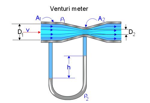 Venturi