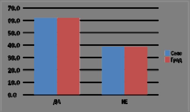 односима у адолесценцији?