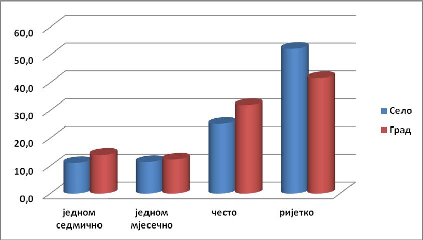Слика 5.