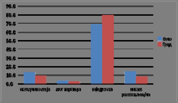 промијенили у току једне