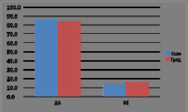 Репродуктивно понашање адолесцената на