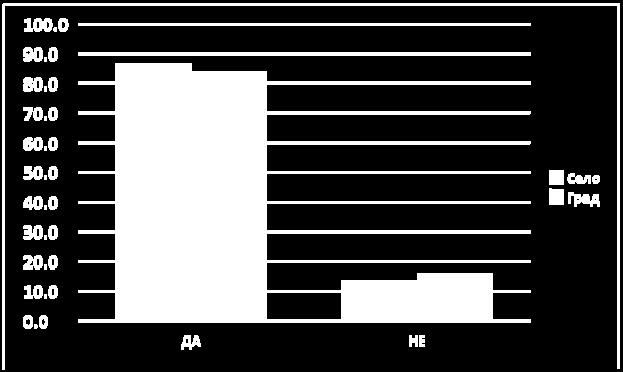 Слика 9. Које методе контрацепције познајеш?