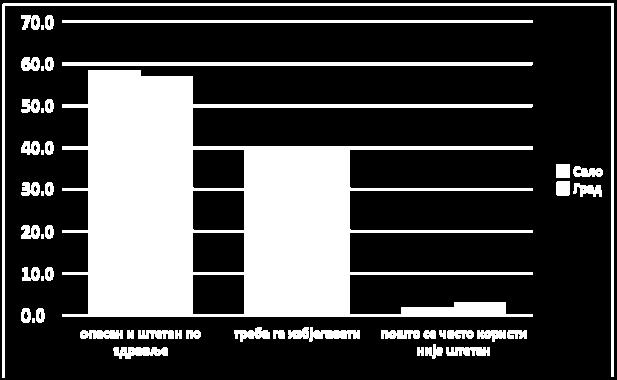Шта мислиш о намјерном прекиду трудноће? Слика 14.