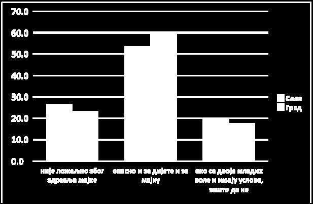 простору Републике