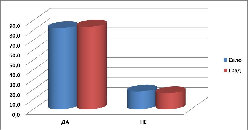 Репродуктивно понашање адолесцената на простору Републике Српске резултати анкете Слика 1.