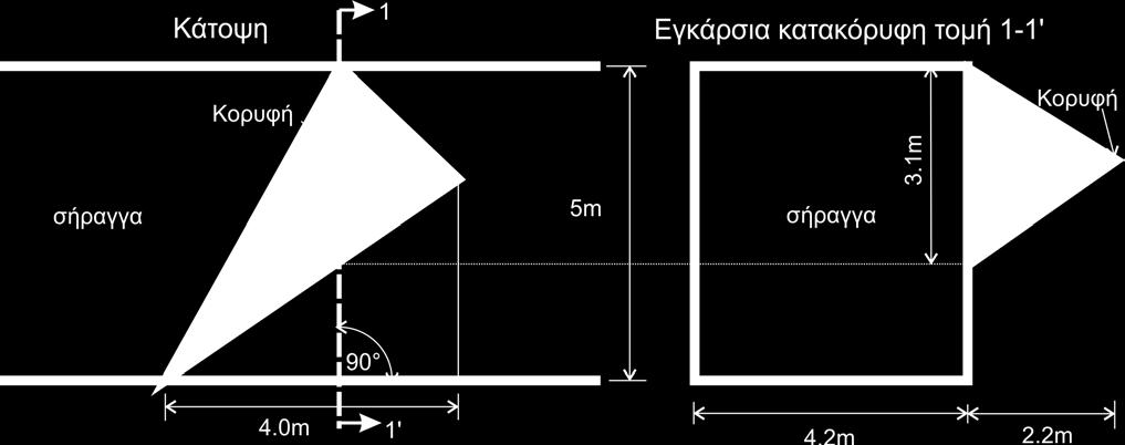 151 (β) Να διερευνηθεί το ενδεχόμενο σχηματισμού επισφαλών όγκων βραχομάζας (γ) Να προσδιοριστούν τα απαιτούμενα μέτρα άμεσης υποστήριξης.