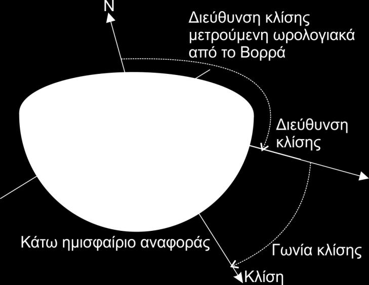 επίπεδο της ασυνέχειας είτε από το μοναδιαίο διάνυσμα το κάθετο στο επίπεδο της ασυνέχειας στο κέντρο της